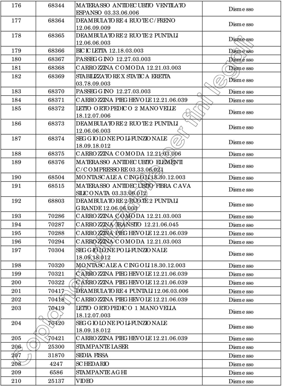 21.06.039 185 68372 LETTO ORTOPEDICO 2 MANOVELLE 18.12.07.006 186 68373 DEAMBULATORE 2 RUOTE 2 PUNTALI 187 68374 SEGGIOLONE POLI-FUNZIONALE 188 68375 CARROZZINA COMODA 12.21.03.006 189 68376 MATERASSO ANTIDECUBITO ELEMENTI 190 68504 MONTASCALE A CINGOLI 18.