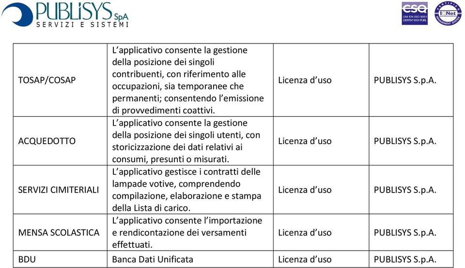 L applicativo consente la gestione della posizione dei singoli utenti, con storicizzazione dei dati relativi ai consumi, presunti o misurati.