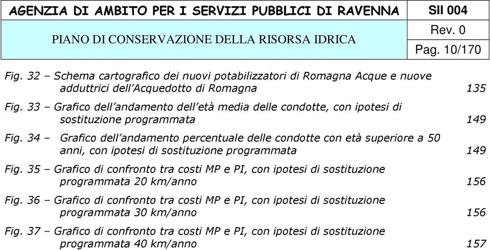 34 Grafico dell andamento percentuale delle condotte con età superiore a 50 anni, con ipotesi di sostituzione programmata 149 Fig.