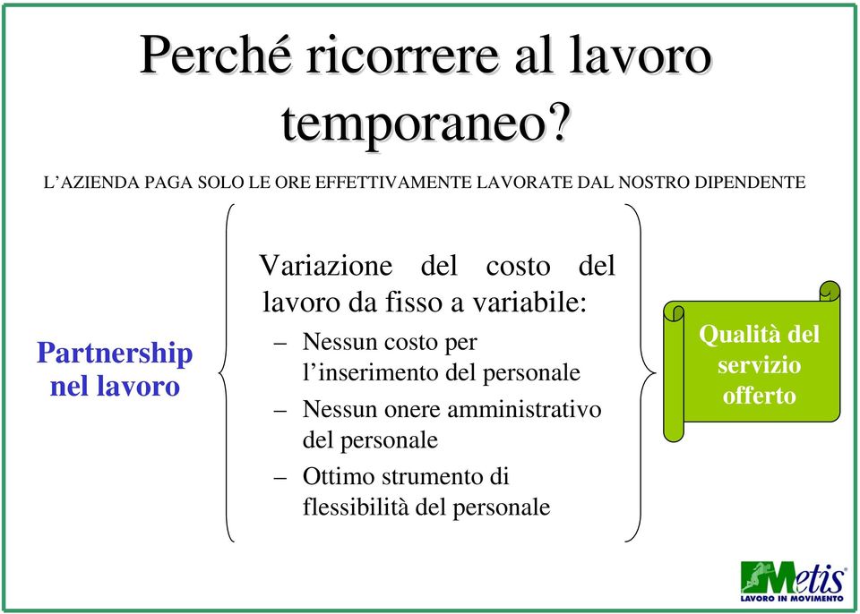 nel lavoro Variazione del costo del lavoro da fisso a variabile: Nessun costo per l