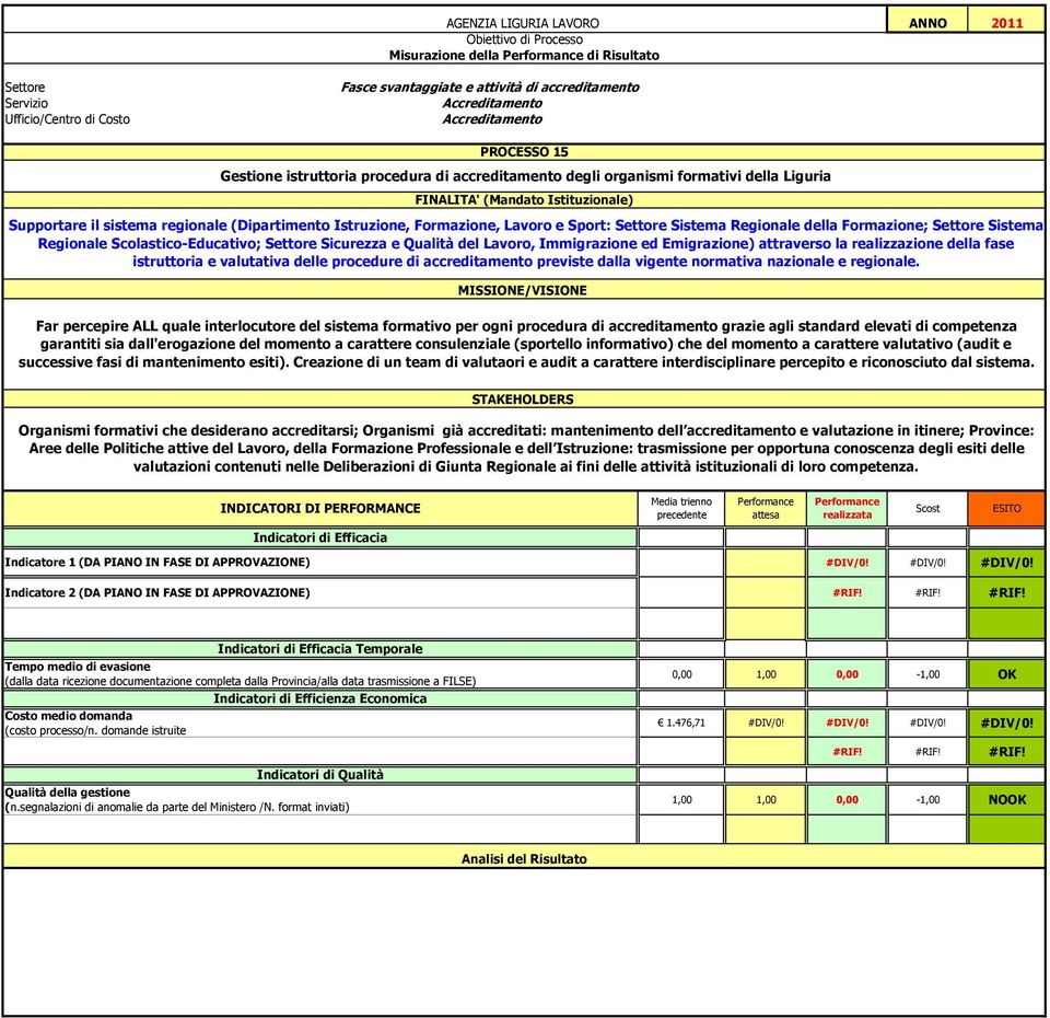 Formazione; Settore Sistema Regionale Scolastico-Educativo; Settore Sicurezza e Qualità del Lavoro, Immigrazione ed Emigrazione) attraverso la realizzazione della fase istruttoria e valutativa delle