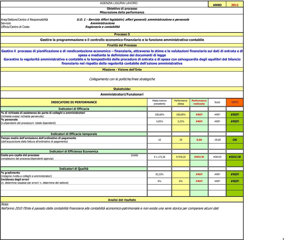 mediante la definizione dei documenti di legge Garantire la regolarità amministrativa e contabile e la tempestività delle procedure di entrata e di spesa con salvaguardia degli equilibri del bilancio