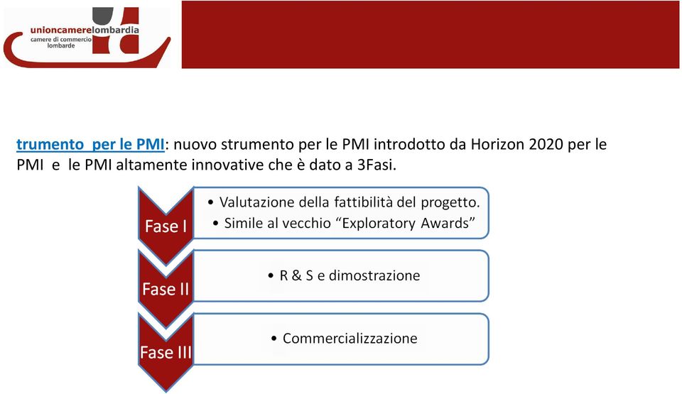 da Horizon 2020 per le PMI e le