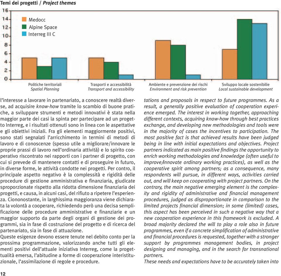 di buone pratiche, a sviluppare strumenti e metodi innovativi è stata nella maggior parte dei casi la spinta per partecipare ad un progetto Interreg, e i risultati ottenuti sono in linea con le