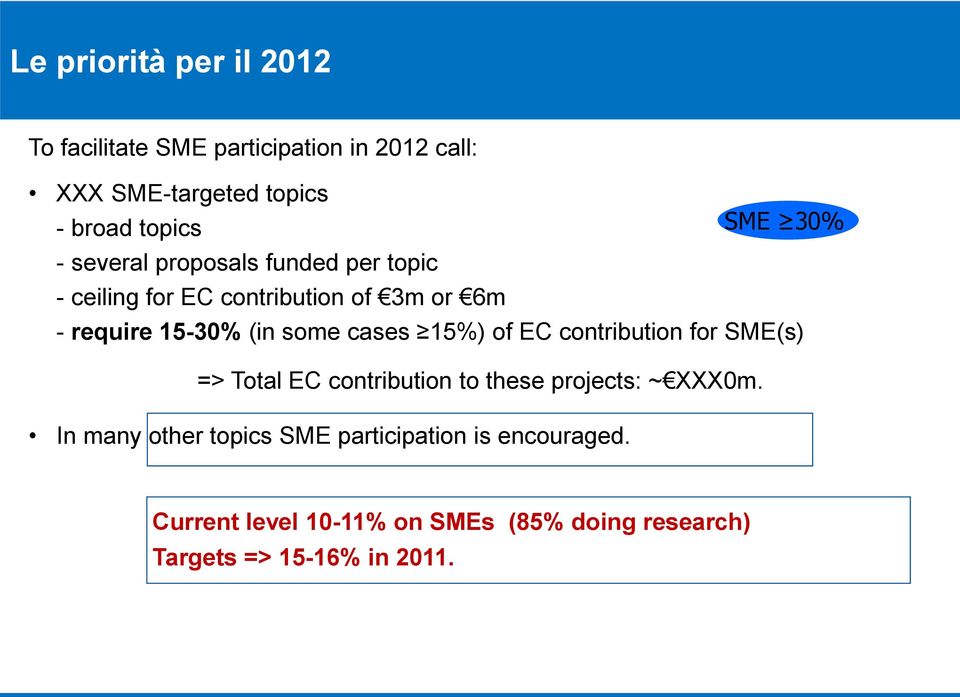 some cases 15%) of EC contribution for SME(s) => Total EC contribution to these projects: ~ XXX0m.