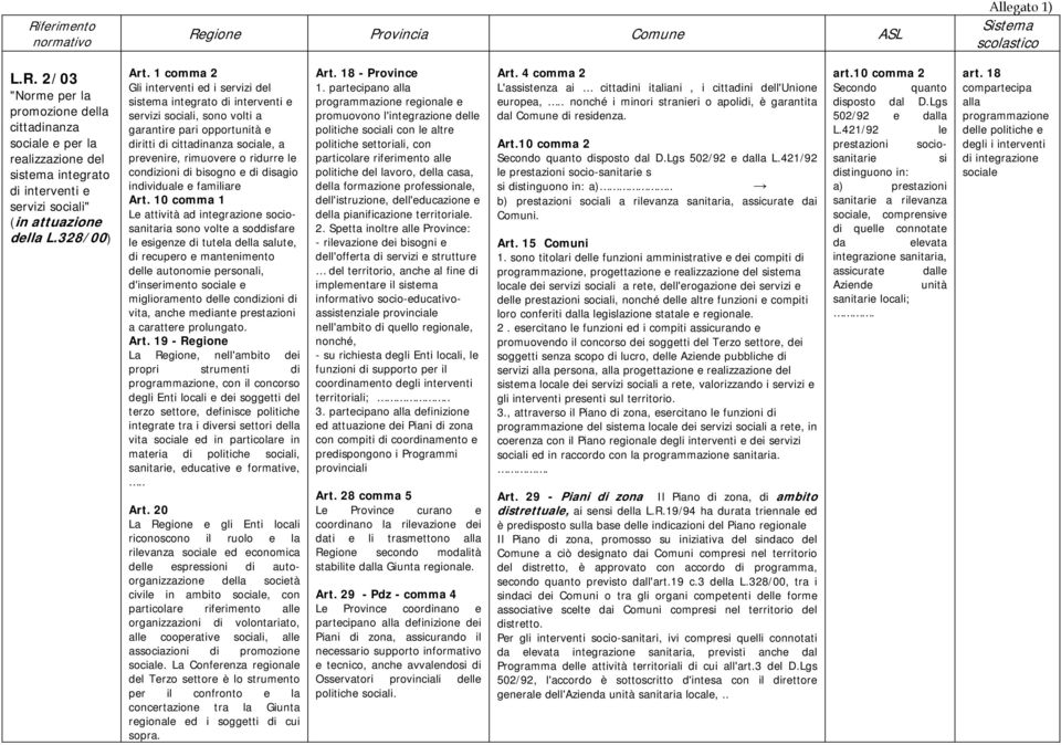 1 comma 2 Gli interventi ed i servizi del sistema integrato di interventi e servizi sociali, sono volti a garantire pari opportunità e diritti di cittadinanza sociale, a prevenire, rimuovere o