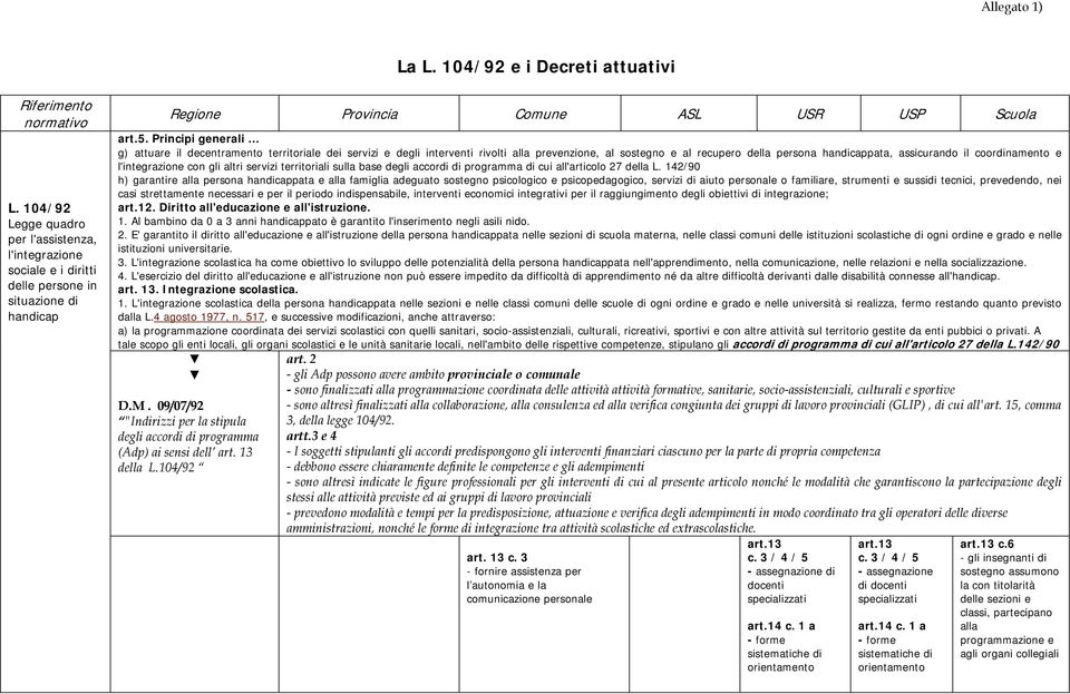 Principi generali g) attuare il decentramento territoriale dei servizi e degli interventi rivolti alla prevenzione, al sostegno e al recupero della persona handicappata, assicurando il coordinamento