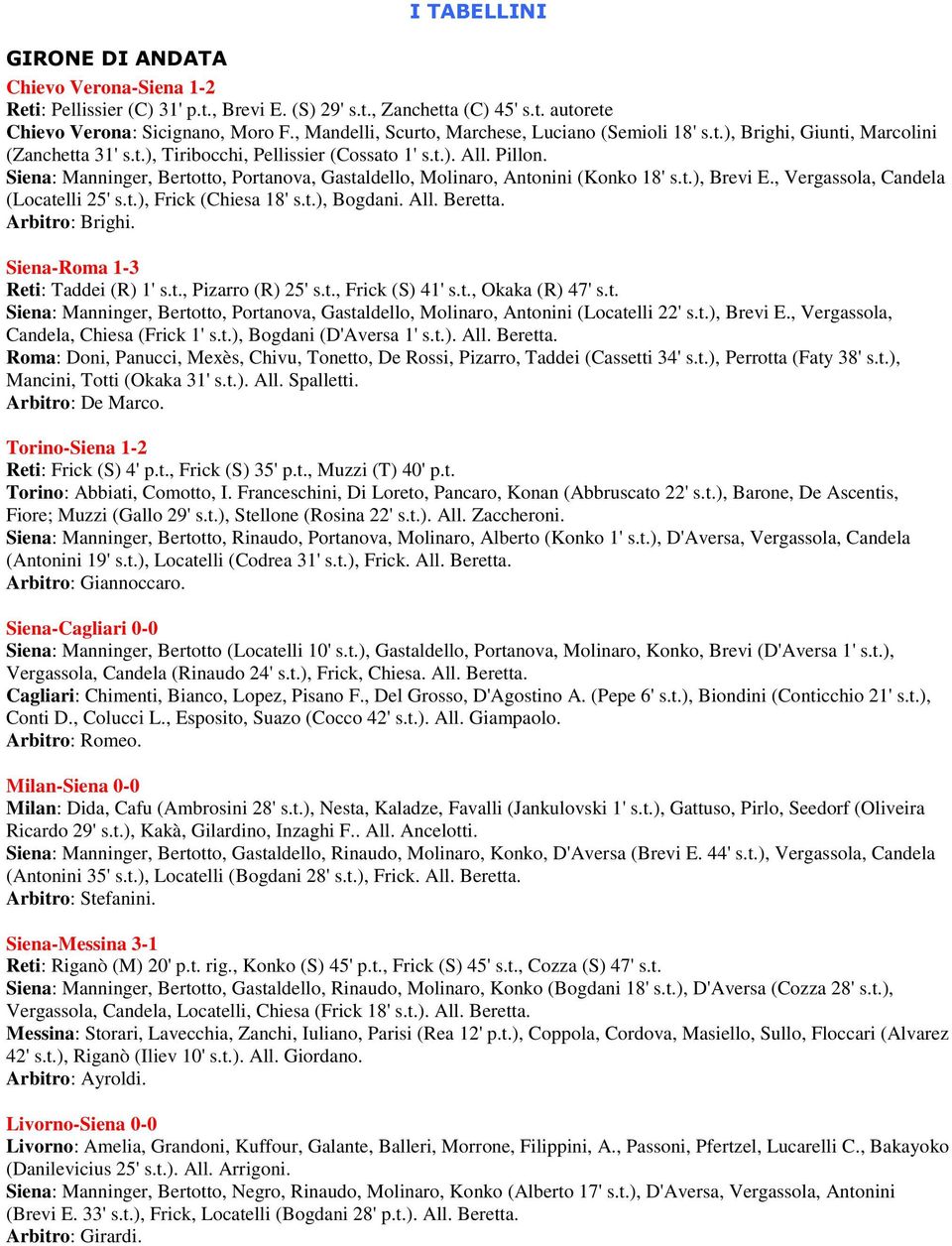 Siena: Manninger, Bertotto, Portanova, Gastaldello, Molinaro, Antonini (Konko 18' s.t.), Brevi E., Vergassola, Candela (Locatelli 25' s.t.), Frick (Chiesa 18' s.t.), Bogdani. All. Beretta.