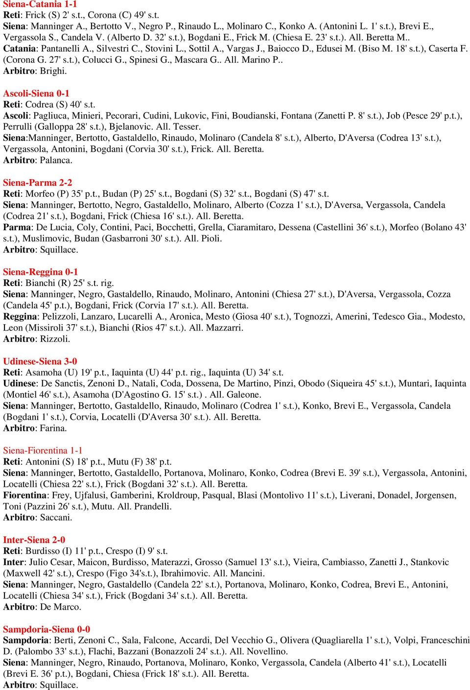 (Corona G. 27' s.t.), Colucci G., Spinesi G., Mascara G.. All. Marino P.. Arbitro: Brighi. Ascoli-Siena 0-1 Reti: Codrea (S) 40' s.t. Ascoli: Pagliuca, Minieri, Pecorari, Cudini, Lukovic, Fini, Boudianski, Fontana (Zanetti P.
