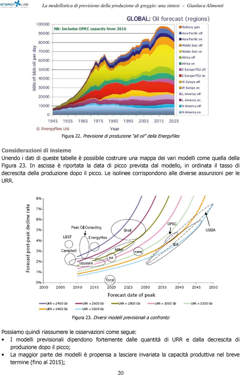 23. In ascissa è riportata la data di picco prevista dal modello, in ordinata il tasso di decrescita della produzione dopo il picco.