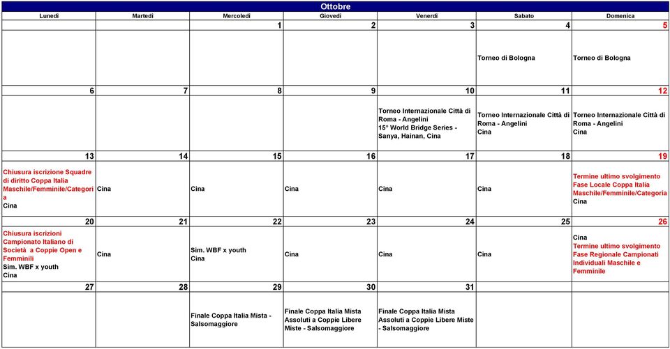 Locale Coppa Italia Maschile/Femminile/Categoria Chiusura iscrizioni Campionato Italiano di Società a Coppie Open e Femminili 20 21 22 23 24 25 26 27 28 29 30 31 Fase Regionale