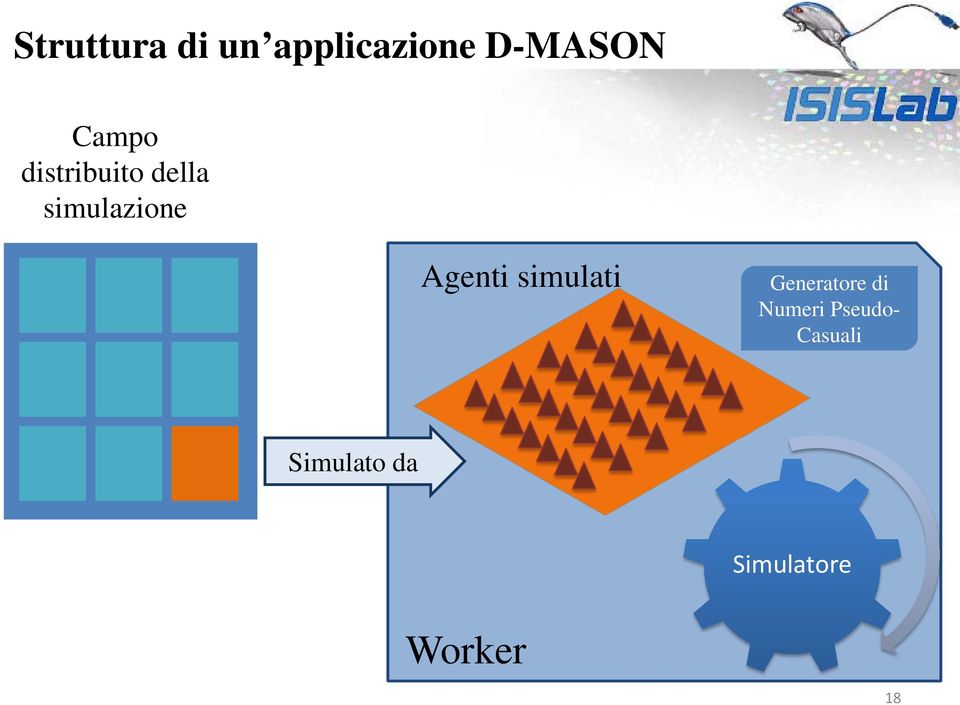 Agenti simulati Generatore di Numeri