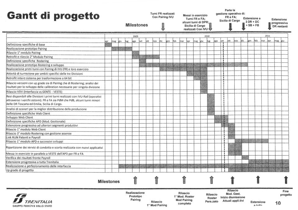 trasformazione a 64 bit ìilascio versioni con up grade sia di Pairing che di Rostering; analisi dei 'isultati per lo sviluppo delle calibration necessarie per singola divisione ìilascio VDV