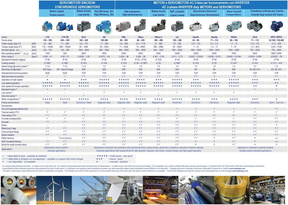 a liquido Liquid cooled Servomotori Asincroni Asynchronous Servomotors Motori Compatti Compact Motors Grandezza unificata per inverter Inverter duty motors IEC frame IE4 Super-Premium Efficiency Oe m