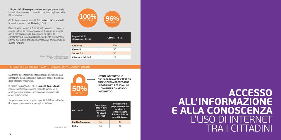 1% ANTIVIRUS 96% FIREWALL Dispositivi via via più sofisticati si trovano in un numero ridotto di Enti: la presenza o meno di questi strumenti non è correlata né alla dimensione né al livello