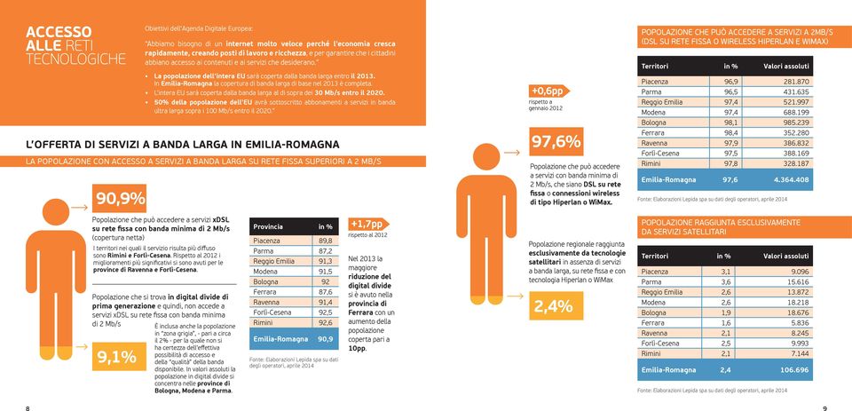 In Emilia-Romagna la copertura di banda larga di base nel 213 è completa. L intera EU sarà coperta dalla banda larga al di sopra dei 3 Mb/s entro il 22.