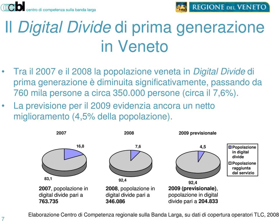 2007 2008 2009 previsionale 16,8 83,1 2007, popolazione in digital divide pari a 763.735 7,6 92,4 2008,, popolazione in digital divide pari a 346.