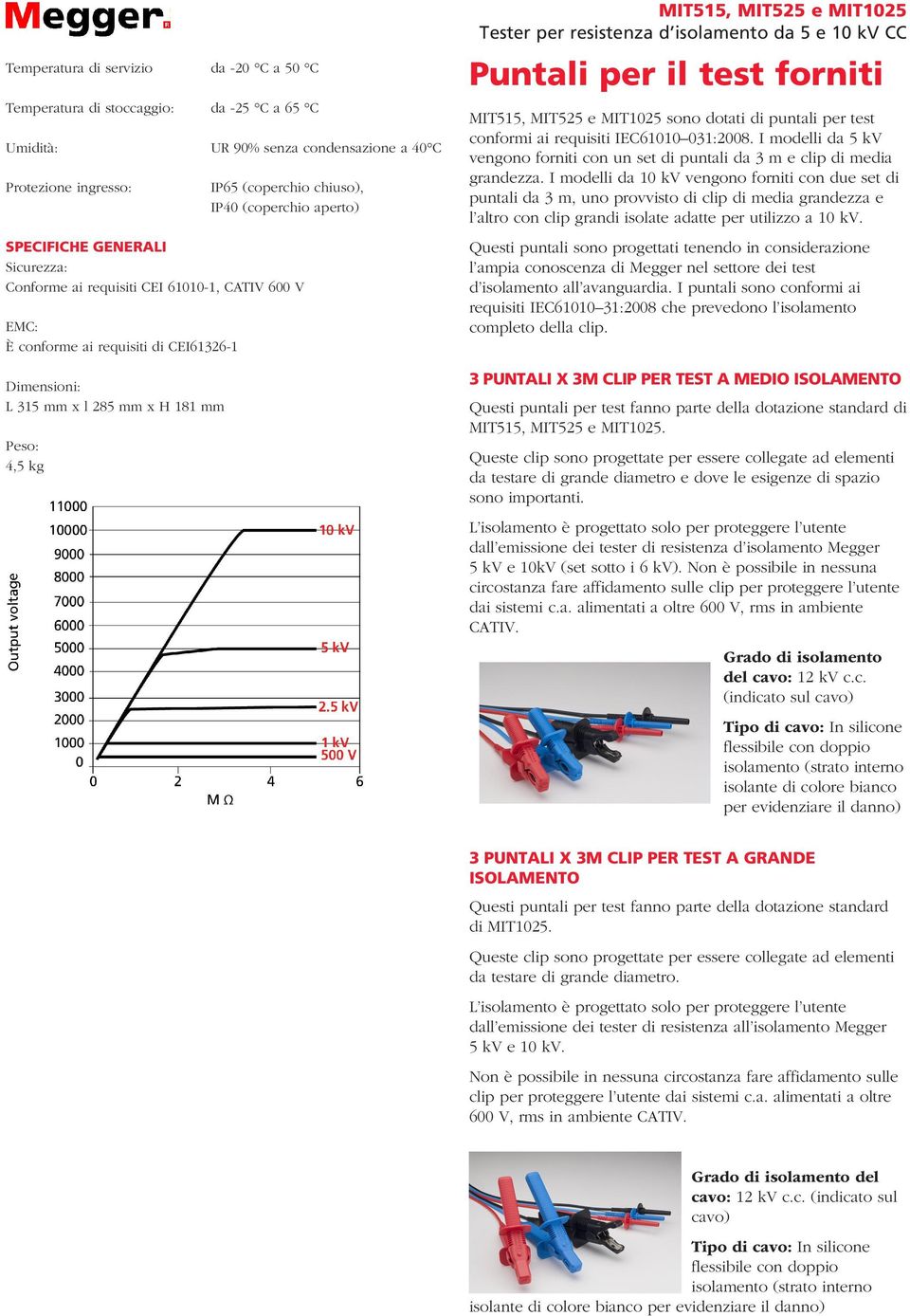 Puntali per il test forniti MIT515, MIT525 e sono dotati di puntali per test conformi ai requisiti IEC61010 031:2008.