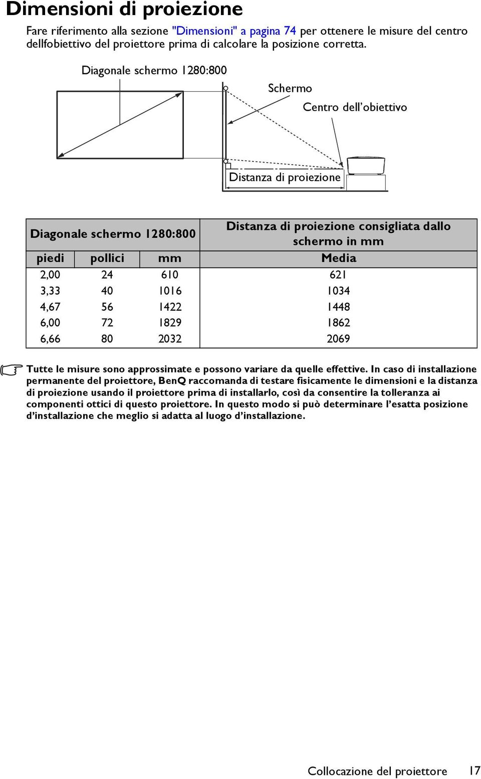 621 3,33 40 1016 1034 4,67 56 1422 1448 6,00 72 1829 1862 6,66 80 2032 2069 Tutte le misure sono approssimate e possono variare da quelle effettive.