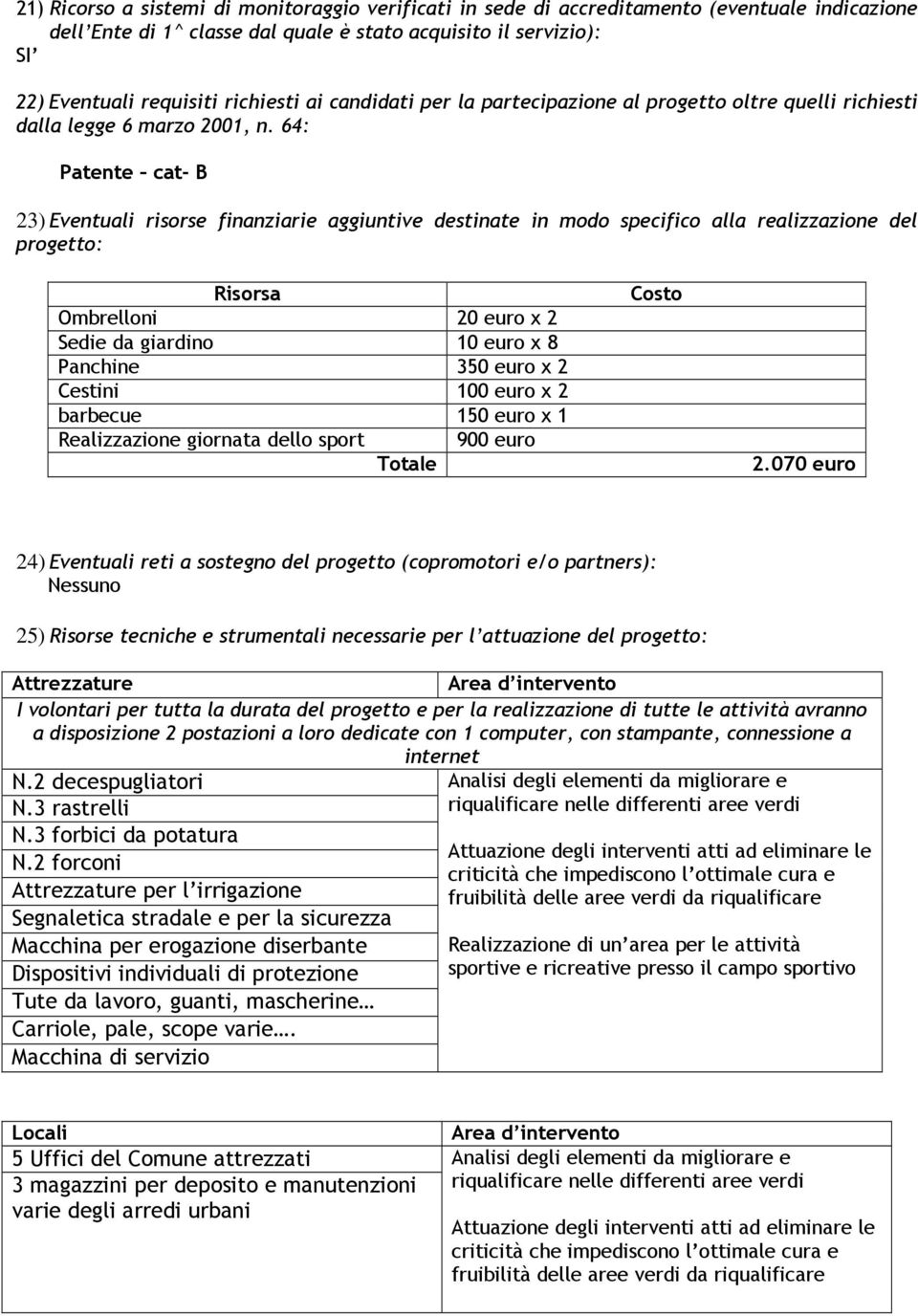 64: Patente cat- B 23) Eventuali risorse finanziarie aggiuntive destinate in modo specifico alla realizzazione del progetto: Risorsa Ombrelloni 20 euro x 2 Sedie da giardino 10 euro x 8 Panchine 350