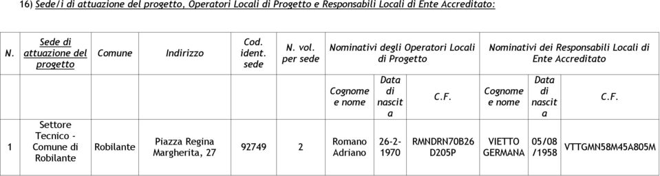 per sede Nominativi degli Operatori Locali di Progetto Nominativi dei Responsabili Locali di Ente Accreditato 1 Settore Tecnico - Comune