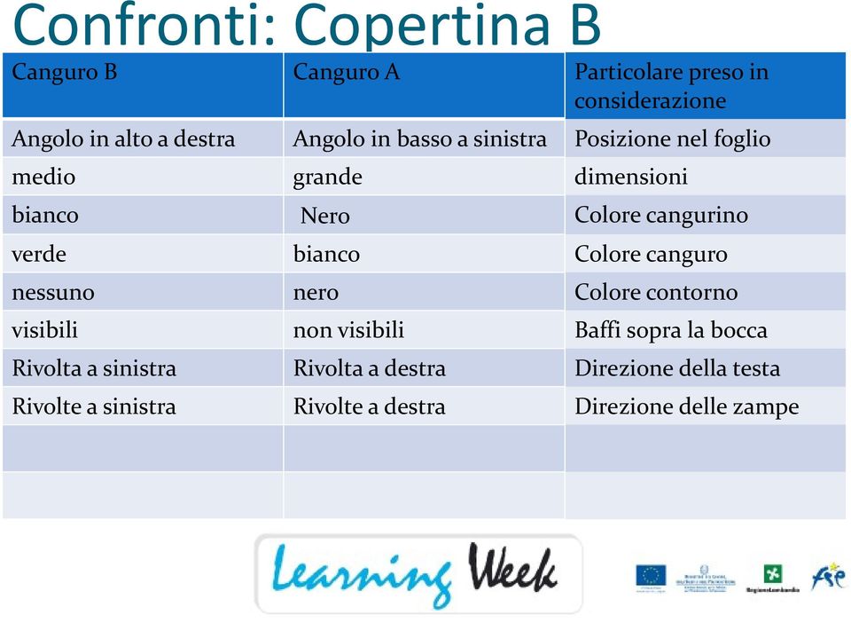 Rivolta a destra Rivolte a destra Particolare preso in considerazione Posizione nel foglio dimensioni