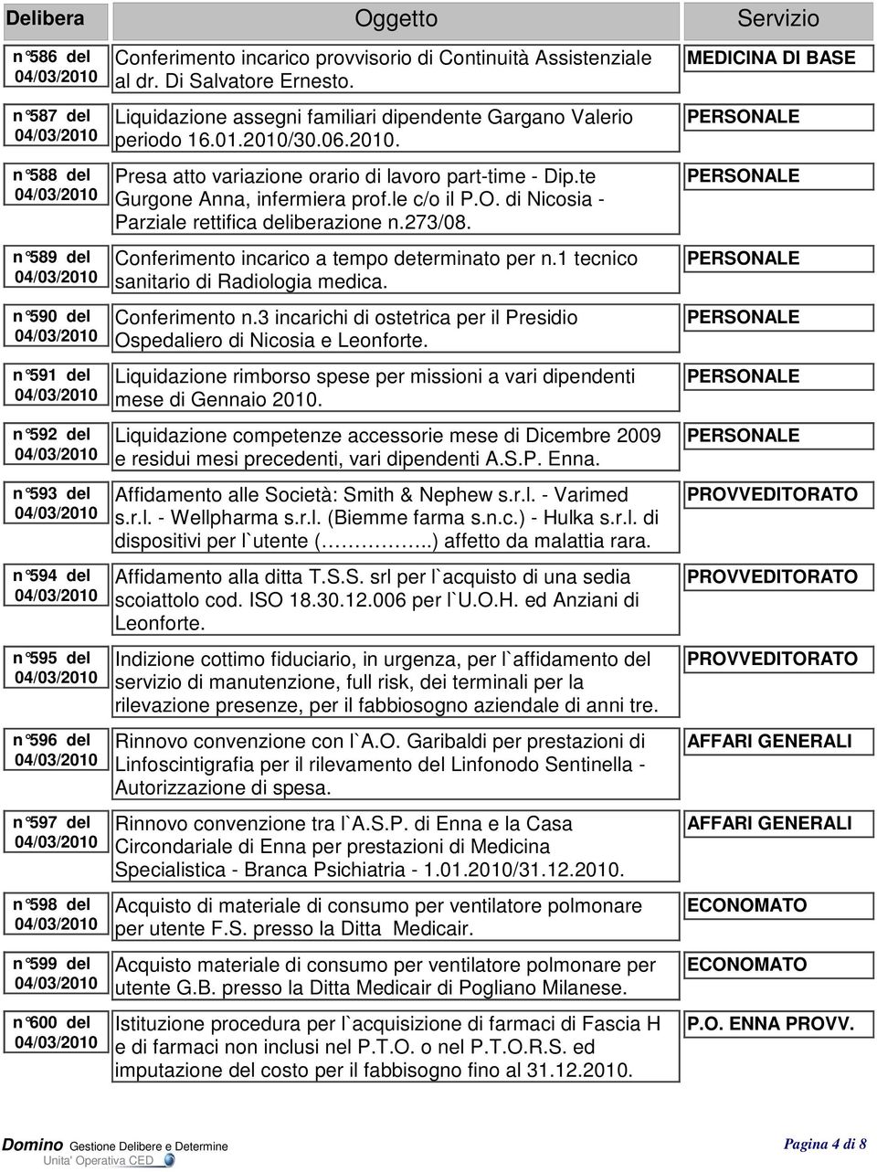 te Gurgone Anna, infermiera prof.le c/o il P.O. di Nicosia - Parziale rettifica deliberazione n.273/08. Conferimento incarico a tempo determinato per n.1 tecnico sanitario di Radiologia medica.