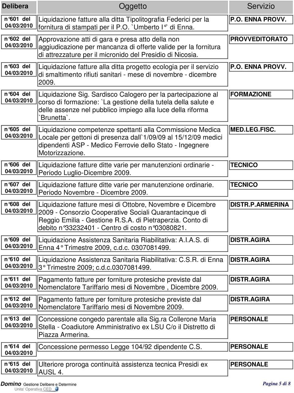 Approvazione atti di gara e presa atto della non aggiudicazione per mancanza di offerte valide per la fornitura di attrezzature per il micronido del Presidio di Nicosia.