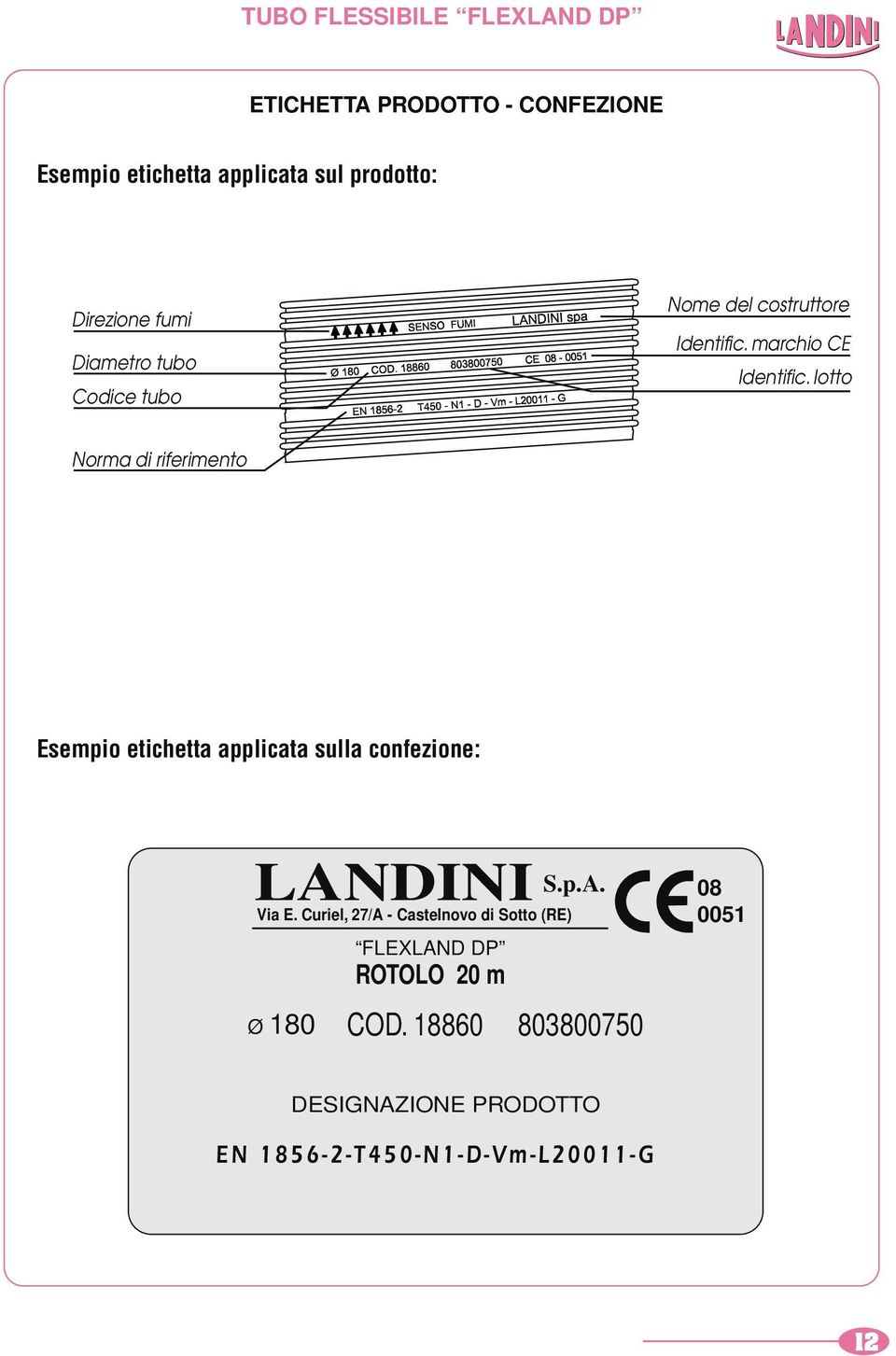 lotto Norma di riferimento Esempio etichetta applicata sulla confezione: LANDINI S.p.A. Via E.