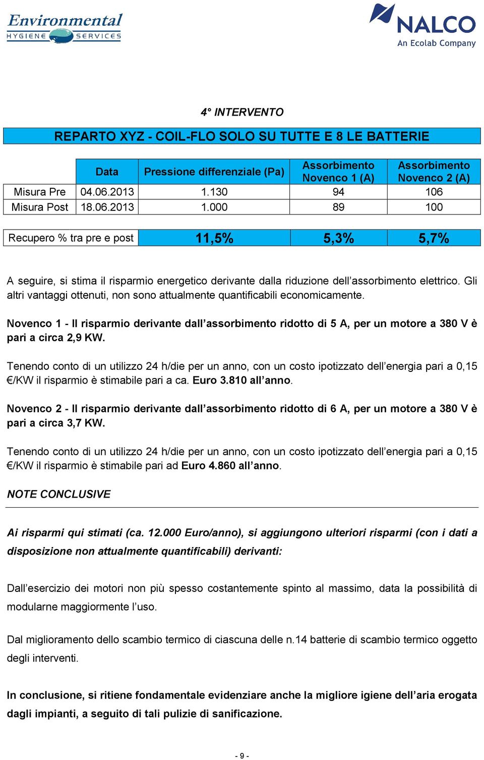 Gli altri vantaggi ottenuti, non sono attualmente quantificabili economicamente. Novenco 1 - Il risparmio derivante dall assorbimento ridotto di 5 A, per un motore a 380 V è pari a circa 2,9 KW.