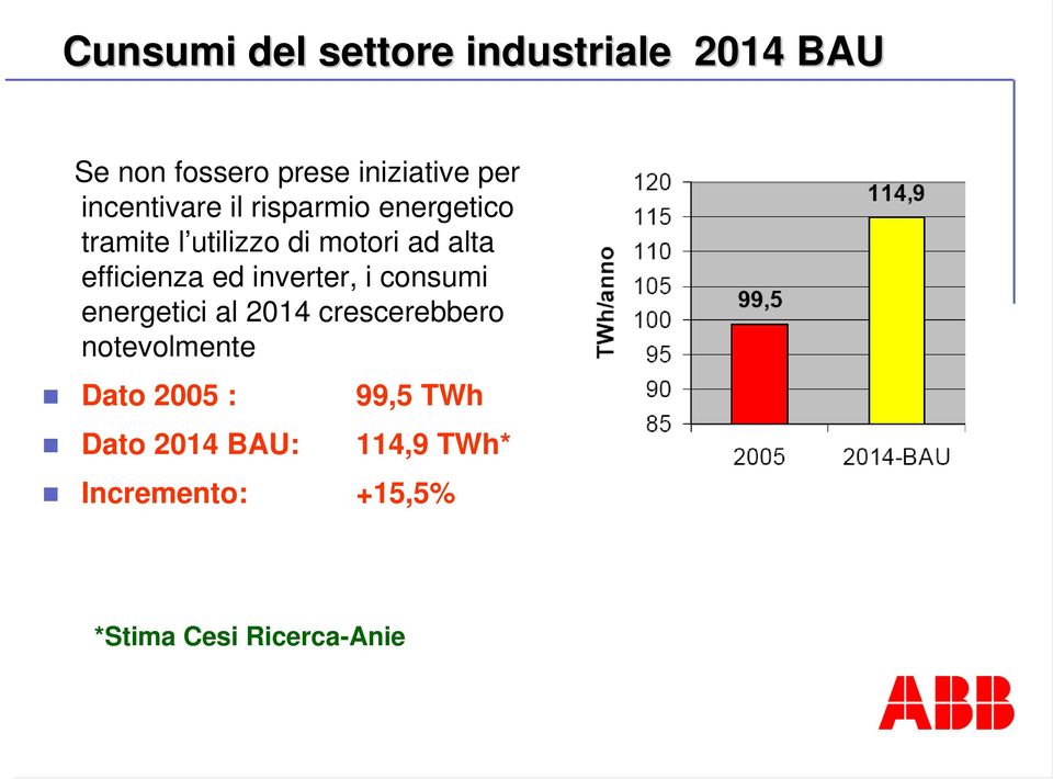 efficienza ed inverter, i consumi energetici al 2014 crescerebbero notevolmente