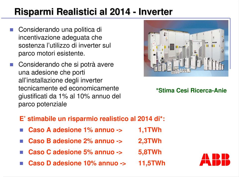 Considerando che si potrà avere una adesione che porti all installazione degli inverter tecnicamente ed economicamente giustificati da