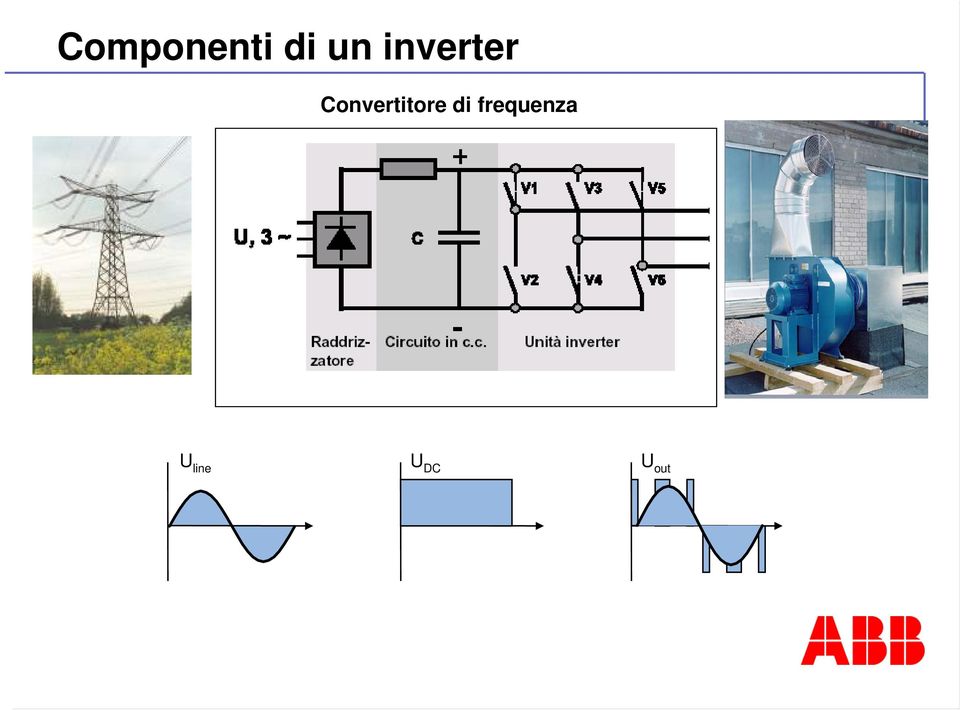 Convertitore di