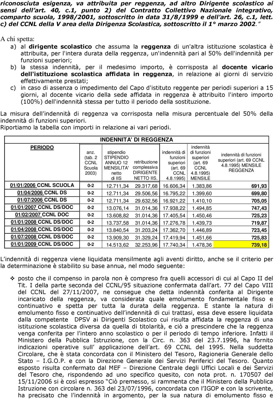 c) del della V area della Dirigenza Scolastica, sottoscritto il 1 marzo 2002.