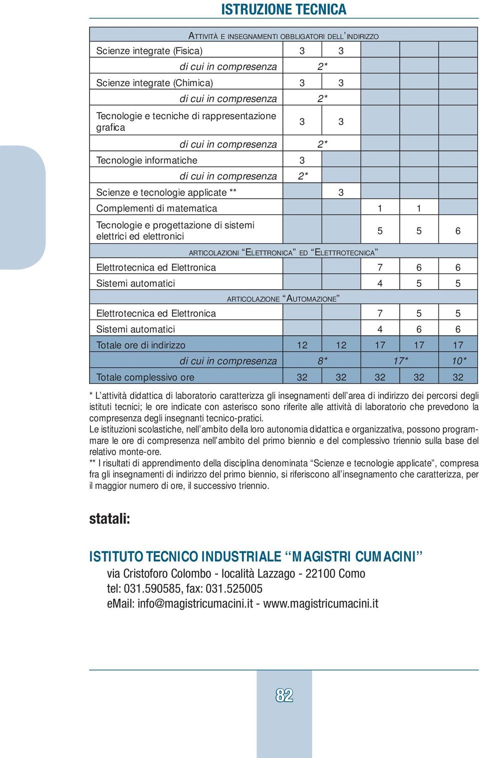 Elettronica 7 6 6 Sistemi automatici 4 5 5 ARTICOLAZIONE AUTOMAZIONE Elettrotecnica ed Elettronica 7 5 5 Sistemi automatici 4 6 6 Totale ore di indirizzo 12 12 17 17 17 di cui in compresenza 8* 17*