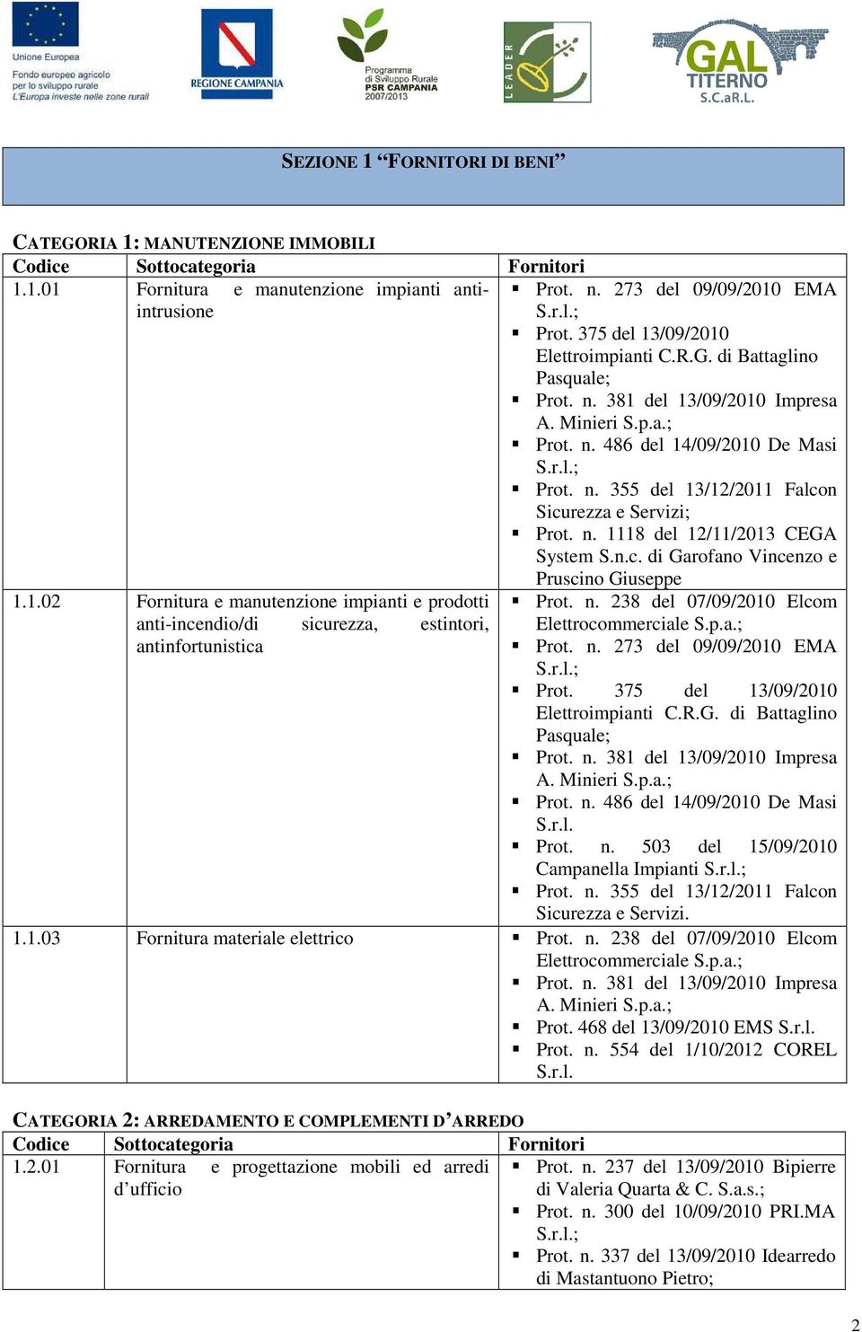 1.02 Fornitura e manutenzione impianti e prodotti anti-incendio/di sicurezza, estintori, antinfortunistica Pruscino Giuseppe Prot. n. 238 del 07/09/2010 Elcom Elettrocommerciale S.p.a.; Prot. n. 273 del 09/09/2010 EMA Prot.