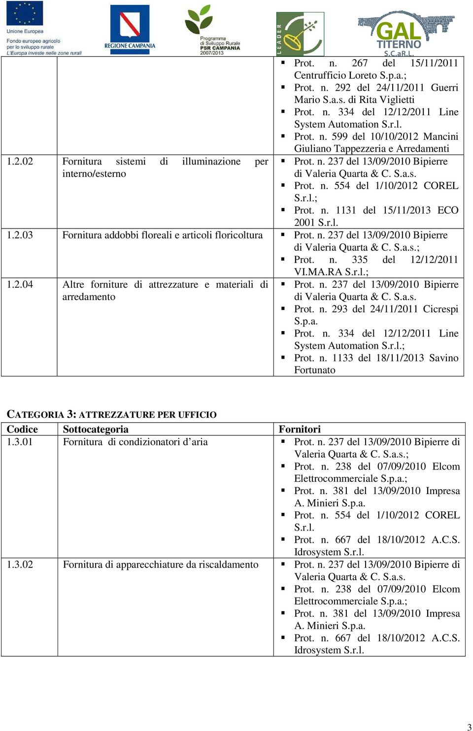 r.l. 1.2.03 Fornitura addobbi floreali e articoli floricoltura Prot. n. 237 del 13/09/2010 Bipierre di Valeria Quarta & C. S.a.s.; Prot. n. 335 del 12/12/2011 VI.MA.RA 1.2.04 Altre forniture di attrezzature e materiali di arredamento Prot.