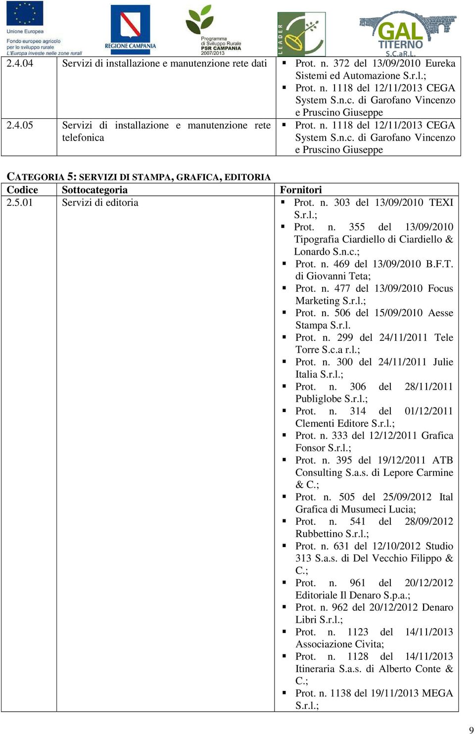 5.01 Servizi di editoria Prot. n. 303 del 13/09/2010 TEXI Prot. n. 355 del 13/09/2010 Tipografia Ciardiello di Ciardiello & Lonardo S.n.c.; Prot. n. 469 del 13/09/2010 B.F.T. di Giovanni Teta; Prot.