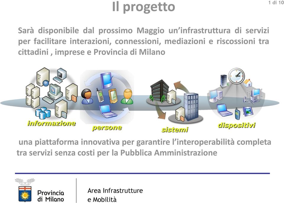 Provincia di Milano informazione persone sistemi dispositivi una piattaforma innovativa