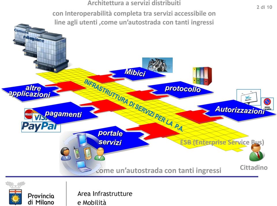 un autostrada con tanti ingressi 2 di 10 ESB (Enterprise