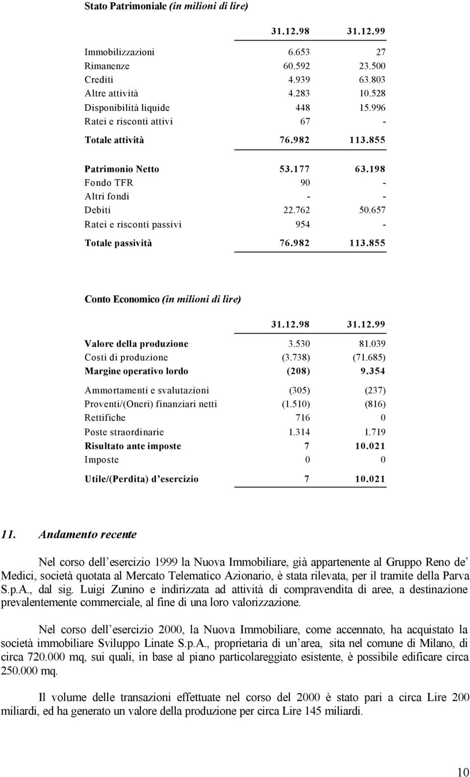 982 113.855 Conto Economico (in milioni di lire) 31.12.98 31.12.99 Valore della produzione 3.530 81.039 Costi di produzione (3.738) (71.685) Margine operativo lordo (208) 9.