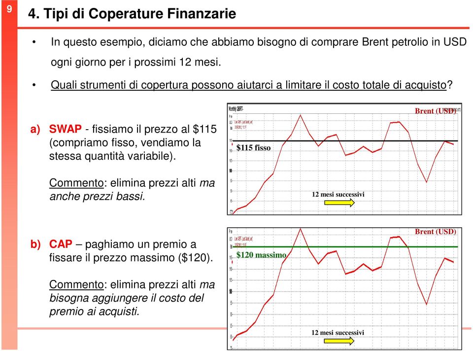 Brent (USD) a) SWAP - fissiamo il prezzo al $115 (compriamo fisso, vendiamo la stessa quantità variabile).