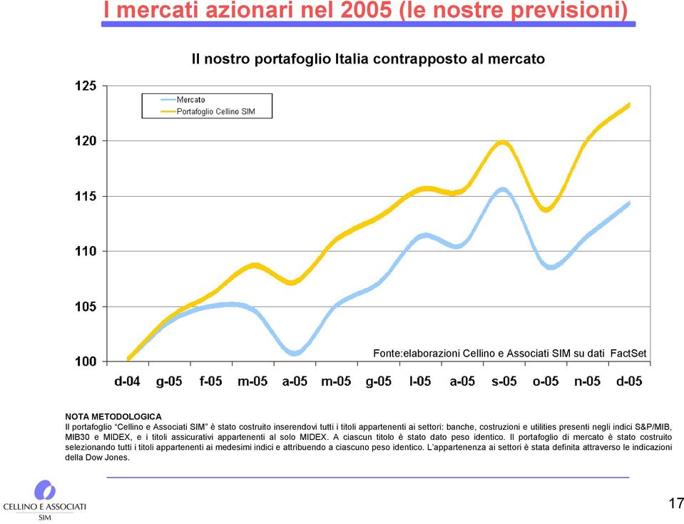 indici S&P/MIB, MIB30 e MIDEX, e i titoli assicurativi appartenenti al solo MIDEX. A ciascun titolo è stato dato peso identico.