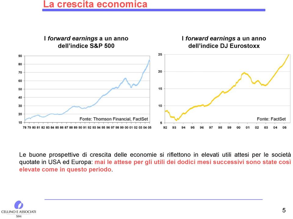 crescita delle economie si riflettono in elevati utili attesi per le società quotate in USA ed