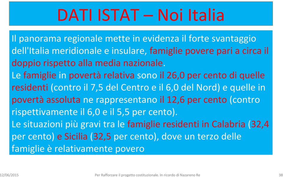 Le famiglie in povertà relativa sono il 26,0 per cento di quelle residenti (contro il 7,5 del Centro e il 6,0 del Nord) e quelle in povertà assoluta ne