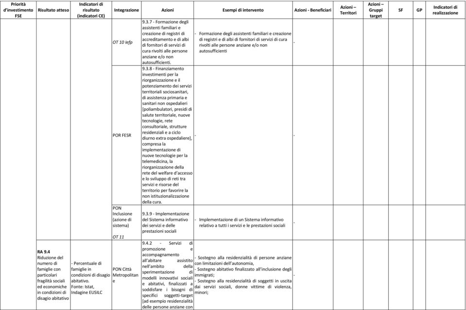 7 Formazion dgli assistnti familiari crazion di rgistri di accrditamnto di albi di fornitori di srvizi di cura rivolti all prson anzian /o non autosufficinti.