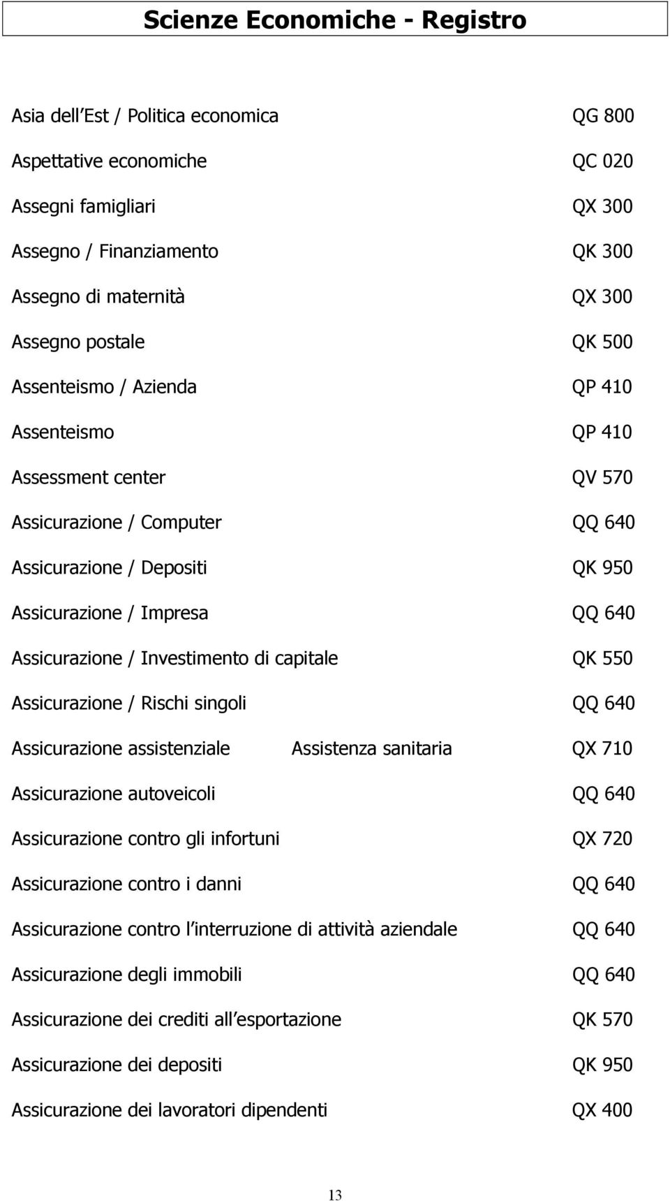 550 Assicurazione / Rischi singoli QQ 640 Assicurazione assistenziale Assistenza sanitaria QX 710 Assicurazione autoveicoli QQ 640 Assicurazione contro gli infortuni QX 720 Assicurazione contro i