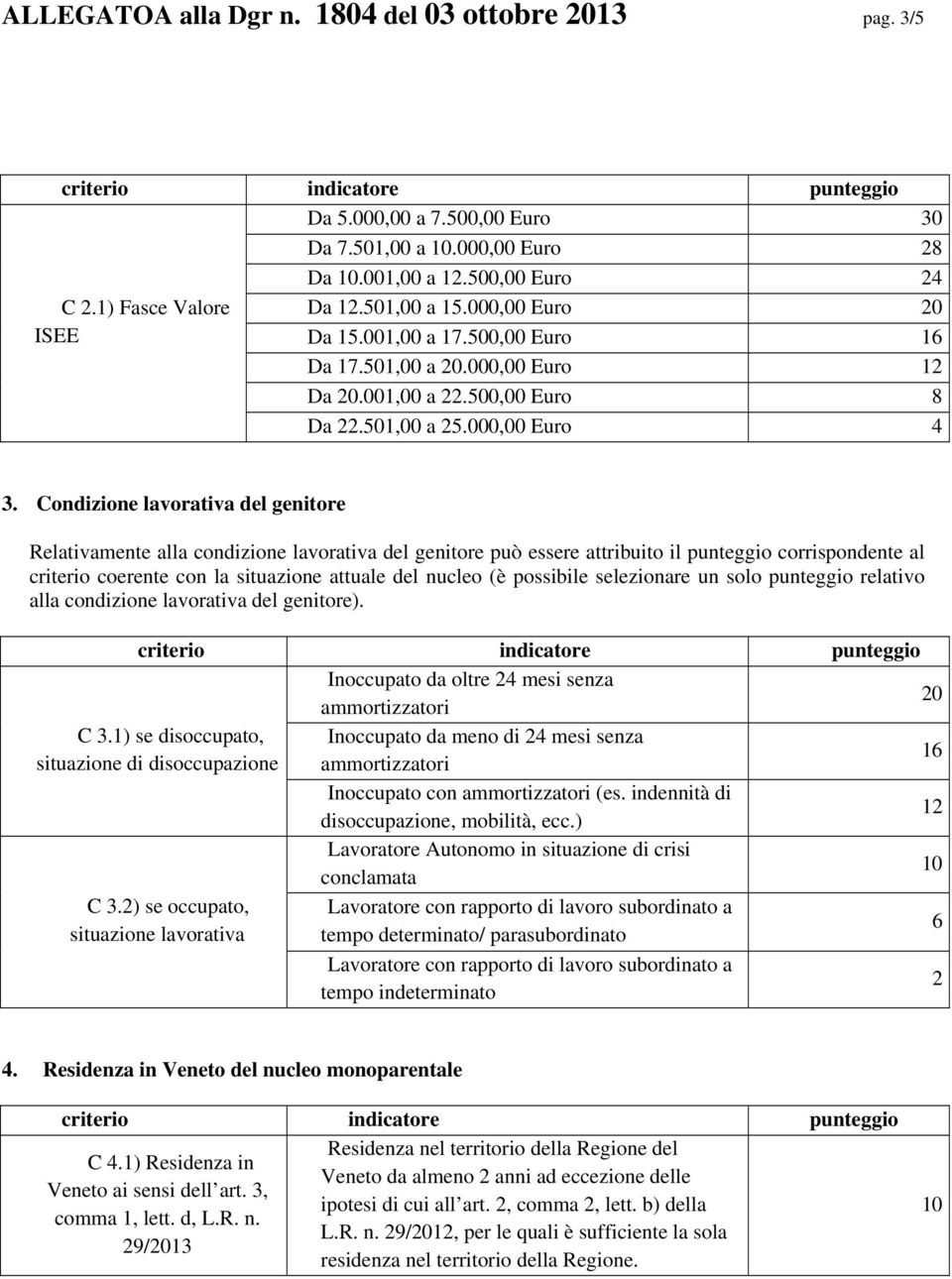 Condizione lavorativa del genitore Relativamente alla condizione lavorativa del genitore può essere attribuito il punteggio corrispondente al criterio coerente con la situazione attuale del nucleo (è