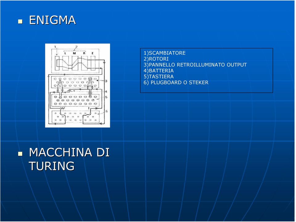 OUTPUT 4)BATTERIA 5)TASTIERA 6)