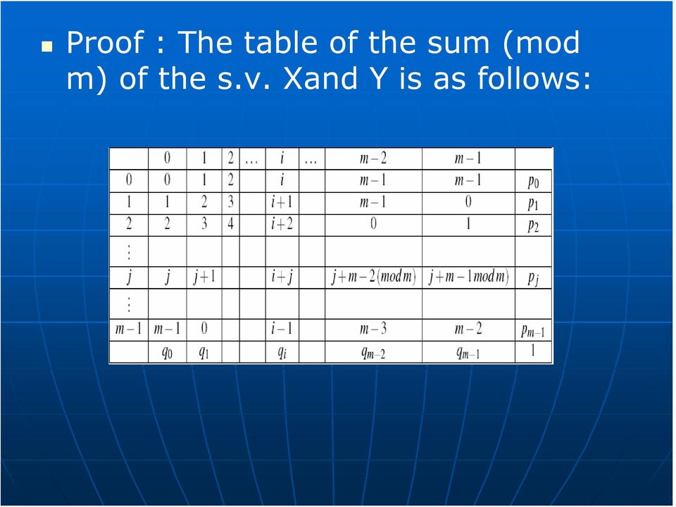 m) of the s.v.